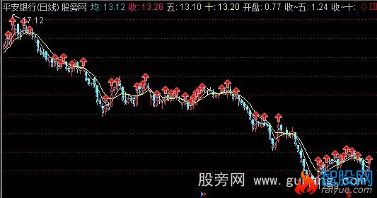 通达信新创控盘主图指标公式