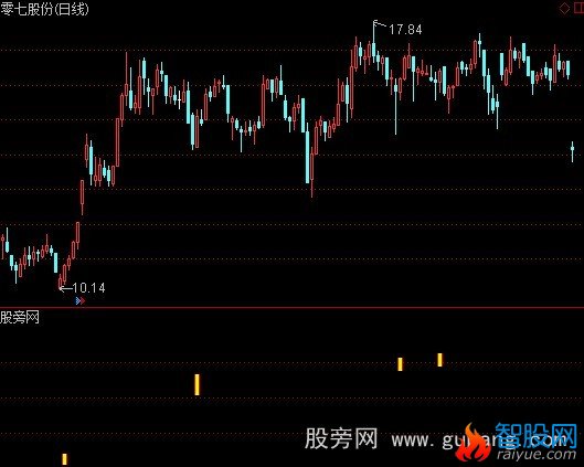 通达信赢钱法宝+选股指标公式