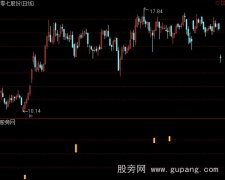 通达信赢钱法宝+选股指标公式