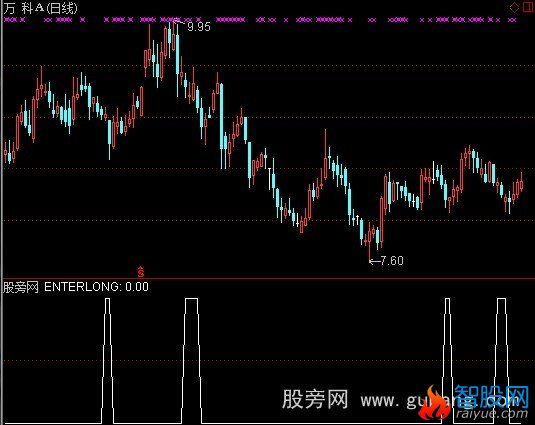 通达信强势回调选股指标公式