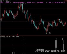 通达信强势回调选股指标公式