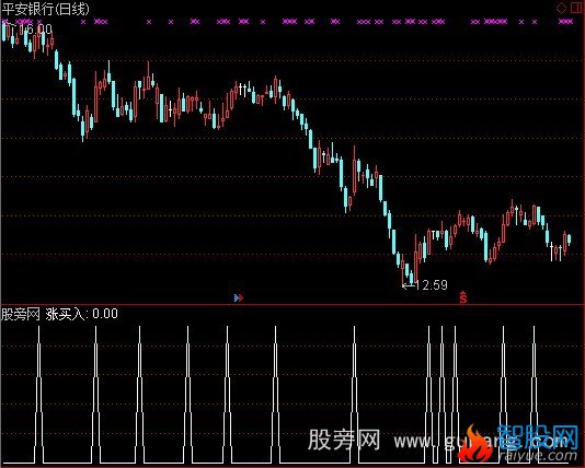 通达信神剑选股指标公式