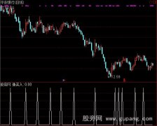 通达信神剑选股指标公式