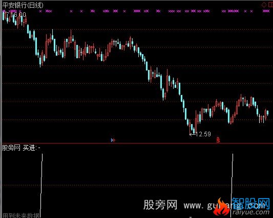通达信买进很准指标公式