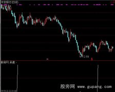 通达信买进很准指标公式