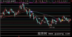 通达信行情密码主图指标公式
