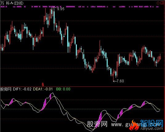 通达信抓快马指标公式