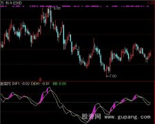 通达信抓快马指标公式