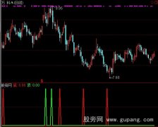 通达信寻找顶底指标公式