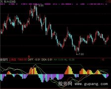 通达信漂亮MACD指标公式