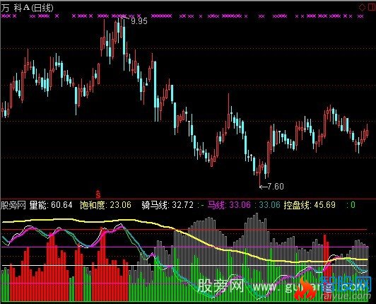 通达信寻庄骑马指标公式