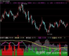 通达信寻庄骑马指标公式