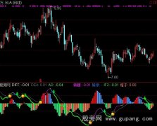 通达信涨跌买卖信号指标公式