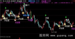 通达信金窗共振主图指标公式