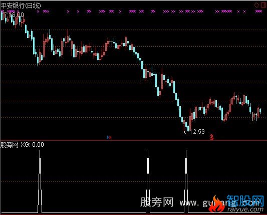 通达信收盘买明天卖选股指标公式