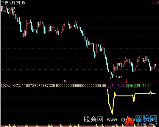 通达信摘星手指标公式