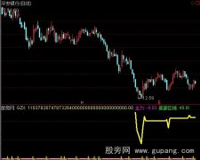 通达信摘星手指标公式