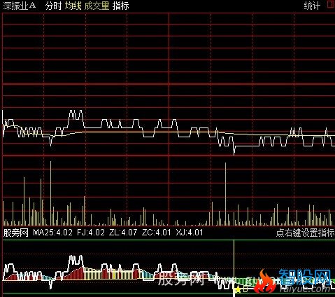 通达信顶底分时指标公式