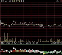通达信顶底分时指标公式
