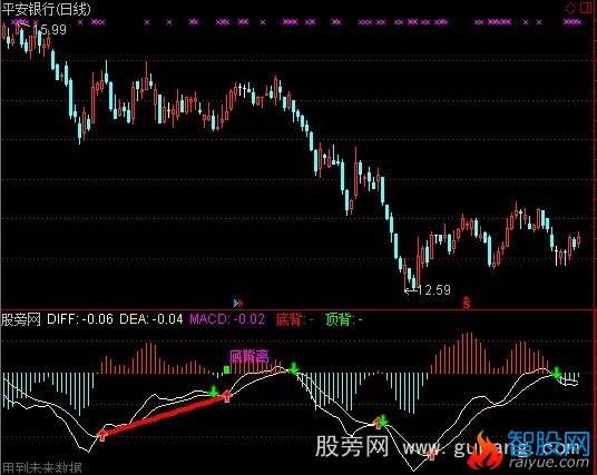 通达信精准背离线指标公式