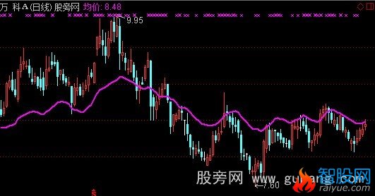 通达信精准支压线主图指标公式
