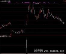 通达信黑太阳选股指标公式