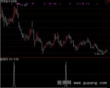 通达信博精准启动点选股指标公式