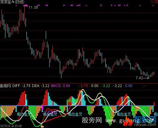 通达信相对强弱MACD指标公式