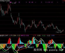 通达信相对强弱MACD指标公式