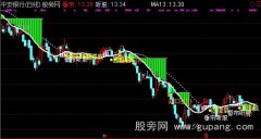 通达信不一样的止损止盈主图指标公式