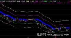 通达信财富爆发之波段高手改进版主图指标公式