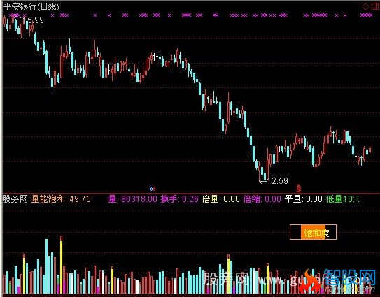 通达信绝密量能指标公式