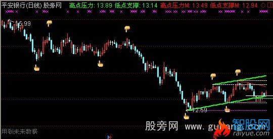 通达信画线捉涨停主图指标公式
