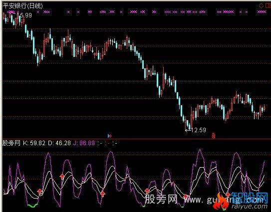 通达信KDJ躺底指标公式