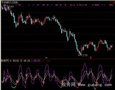 通达信KDJ躺底指标公式