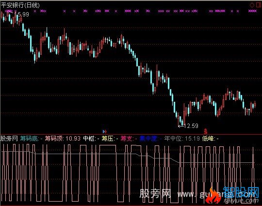 通达信筹码部位指标公式
