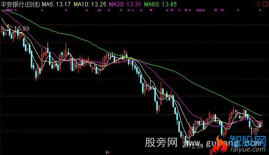 通达信神枪手主图指标公式