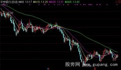 通达信神枪手主图指标公式
