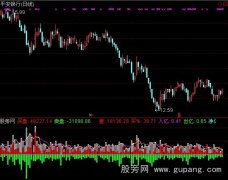 通达信自动成交量指标公式