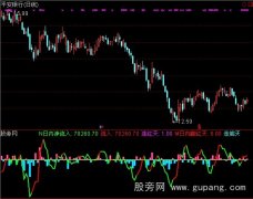 通达信现金净流量指标公式