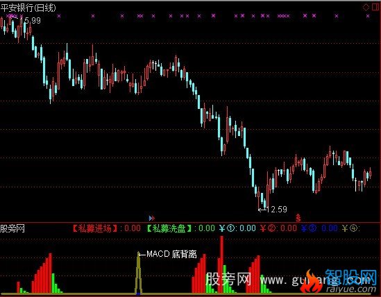 通达信私募看盘指标公式