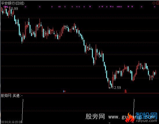 通达信五天3%这个指标公式