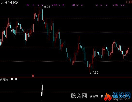 通达信上影选股指标公式
