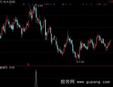 通达信上影选股指标公式