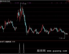 通达信回敲板底选股指标公式