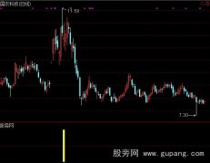 通达信板后双阴选股指标公式