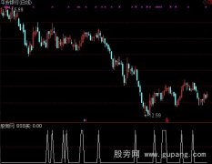 通达信SSS买选股指标公式