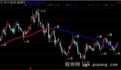 通达信赚多赔少主图指标公式
