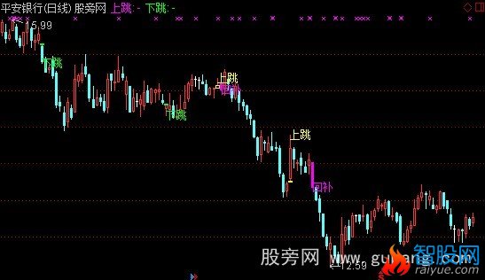 通达信自动显示跳空和回补缺口主图指标公式