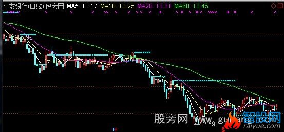 通达信最近最高量画线主图指标公式